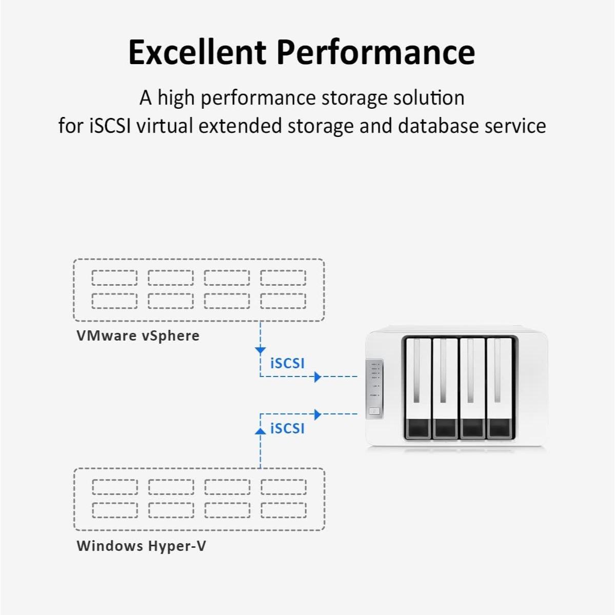 TerraMaster F4-423 4-BAY NAS Server External Storage Intel Celeron N5095 - Image 4