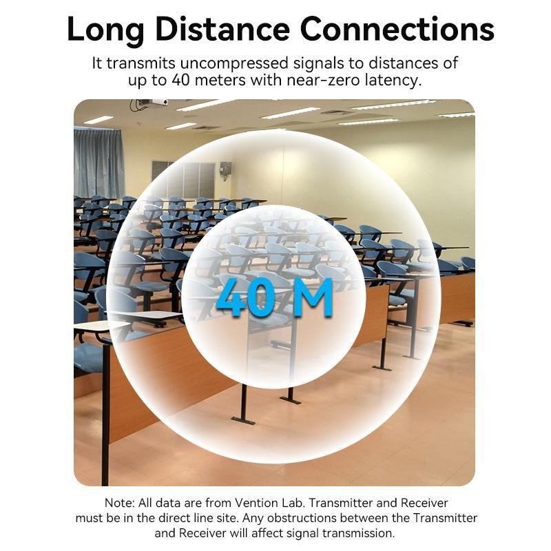 Vention ADC Wireless HDMI Dongle Gold Plated - HDMI Transmitter & Receiver - Image 3