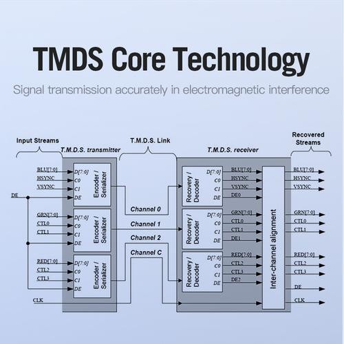 Vention AAG Kabel HDMI 3D 4K UHD Gold Plated - HDMI Male to Male Cable - 15 Meter - Image 6