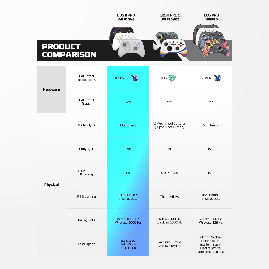 Gamepad Fantech EOS PRO II WGP15 V2  - Multi-platform Wireless Joystick - Image 6