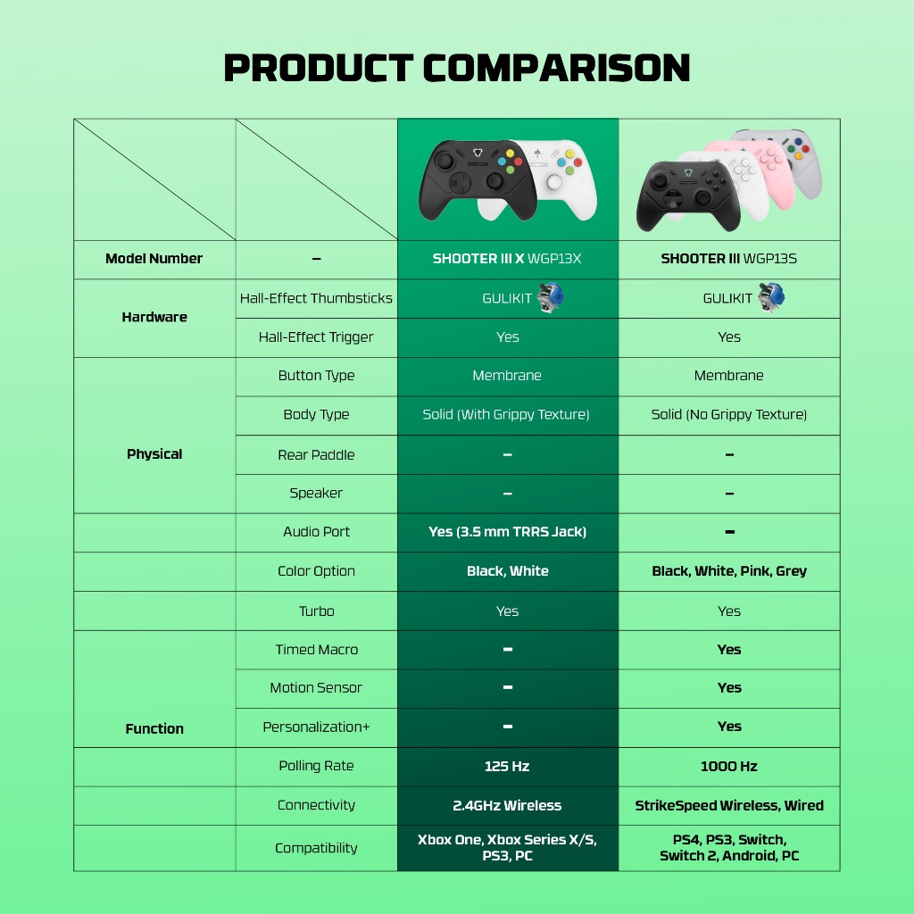 Gamepad Fantech WGP13X Shooter III X Wireless Gaming Controller PC/PS3 - Image 7