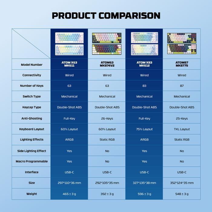 Fantech ATOM X83 MK612 AME RGB - 75% Mechanical Gaming Keyboard - Image 7