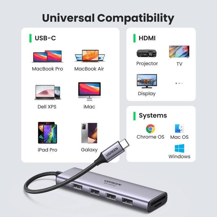 UGreen 20956A 6 In 1 Ports USB Hub Type C to USB 3.0 with HDMI SD/TF Card - Image 6