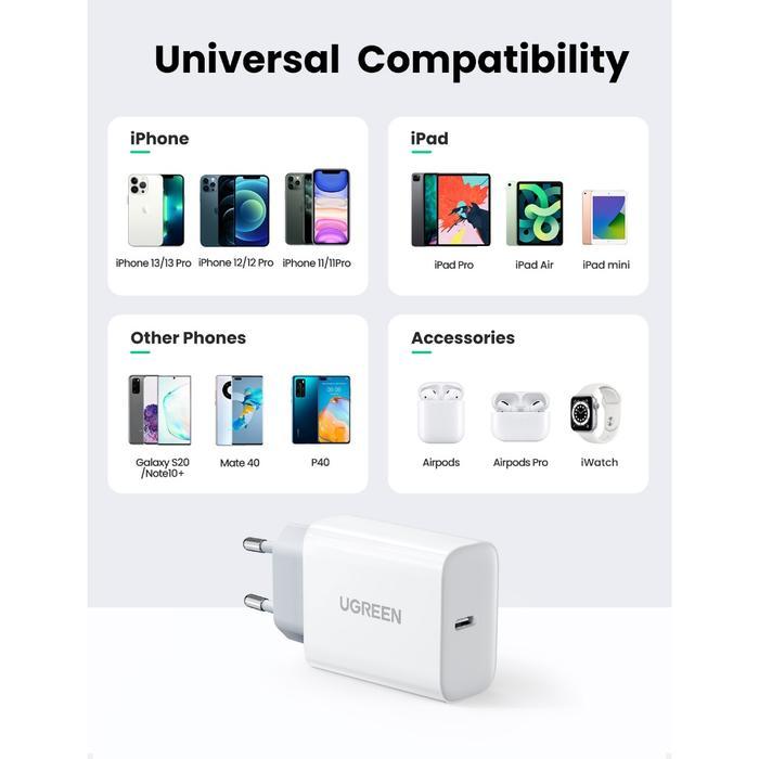 UGreen Kepala Charger Set Lightning 50698 MFI PD20 - Type C to Lightning 20W - Image 5