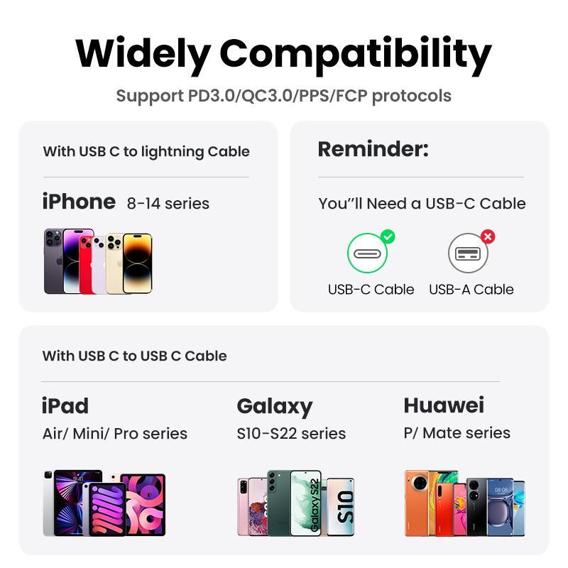 UGreen Kepala Charger Nexode GaN - Fast Charging Type-C 20W - Image 5