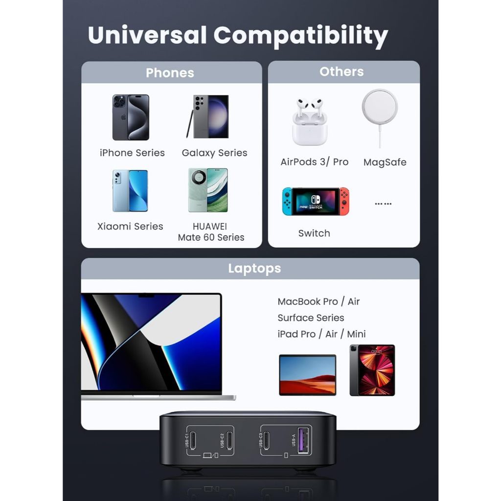 UGreen Nexode GaN 100W 4 In 1 Fast Charging USB A & 3 Port USB C 90928 - Image 4