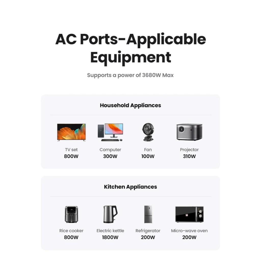 UGreen Outlet Adapter GaN 30W 4 In 1 USB C PD Fast Charging 90613 - Image 7
