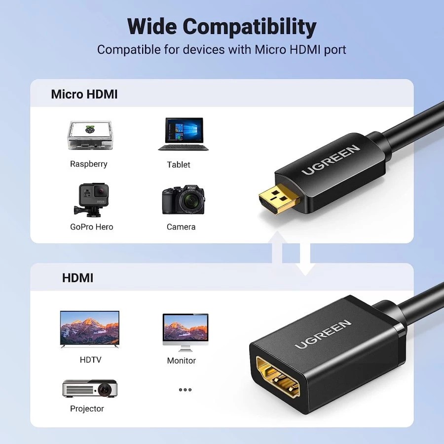 UGreen 20134 Micro HDMI to HDMI Adapter Male to Female 2.0 4K - Image 6