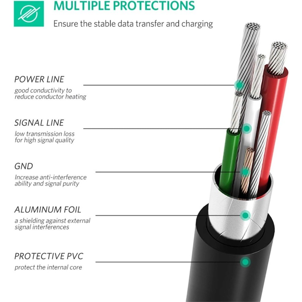 UGreen 50445 Cable USB-C To Mini USB 1M - Image 4