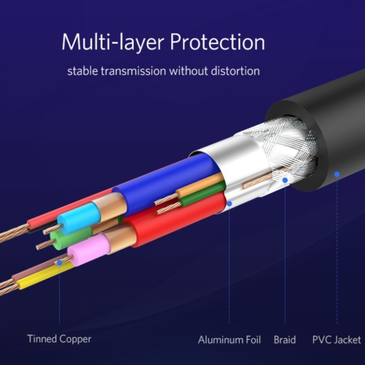 UGreen Kabel VGA To VGA Male Full HD 1080P High Quality - Image 4