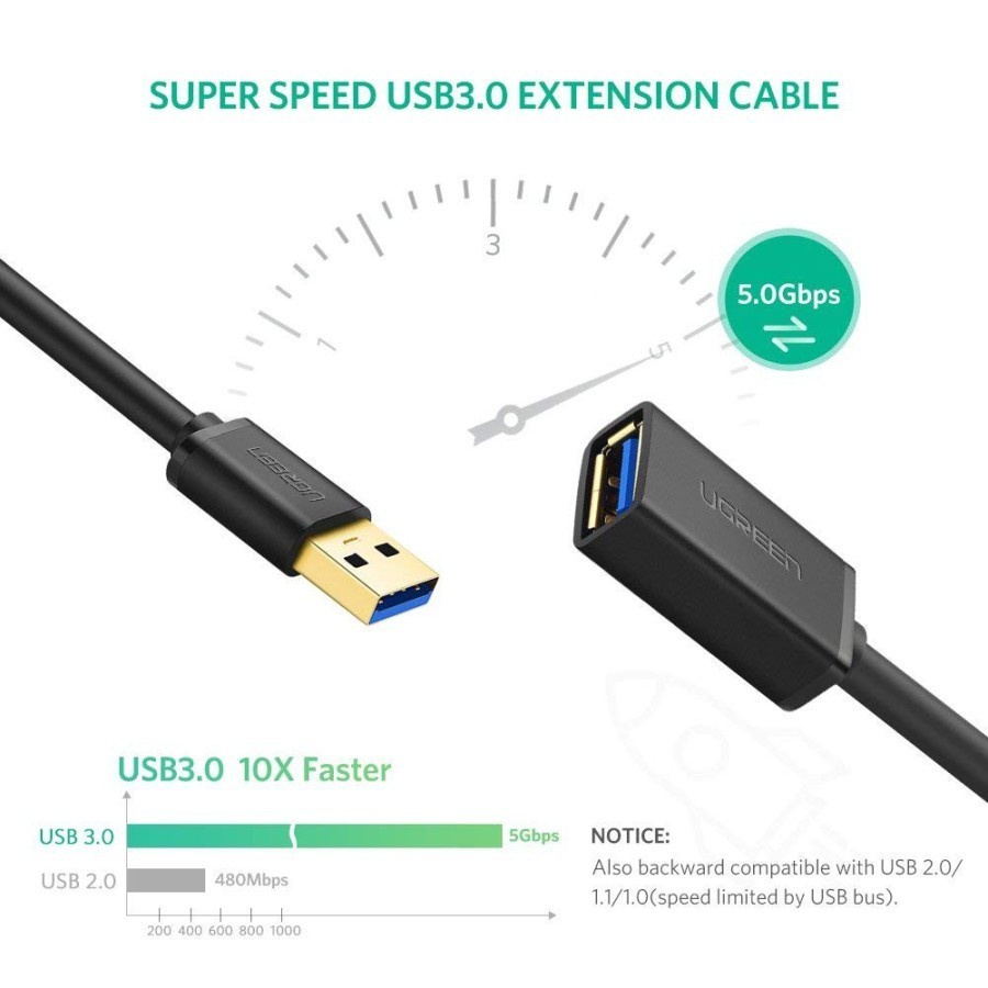 UGreen US129 Extension Cable USB A To USB A 3.0 - Image 3