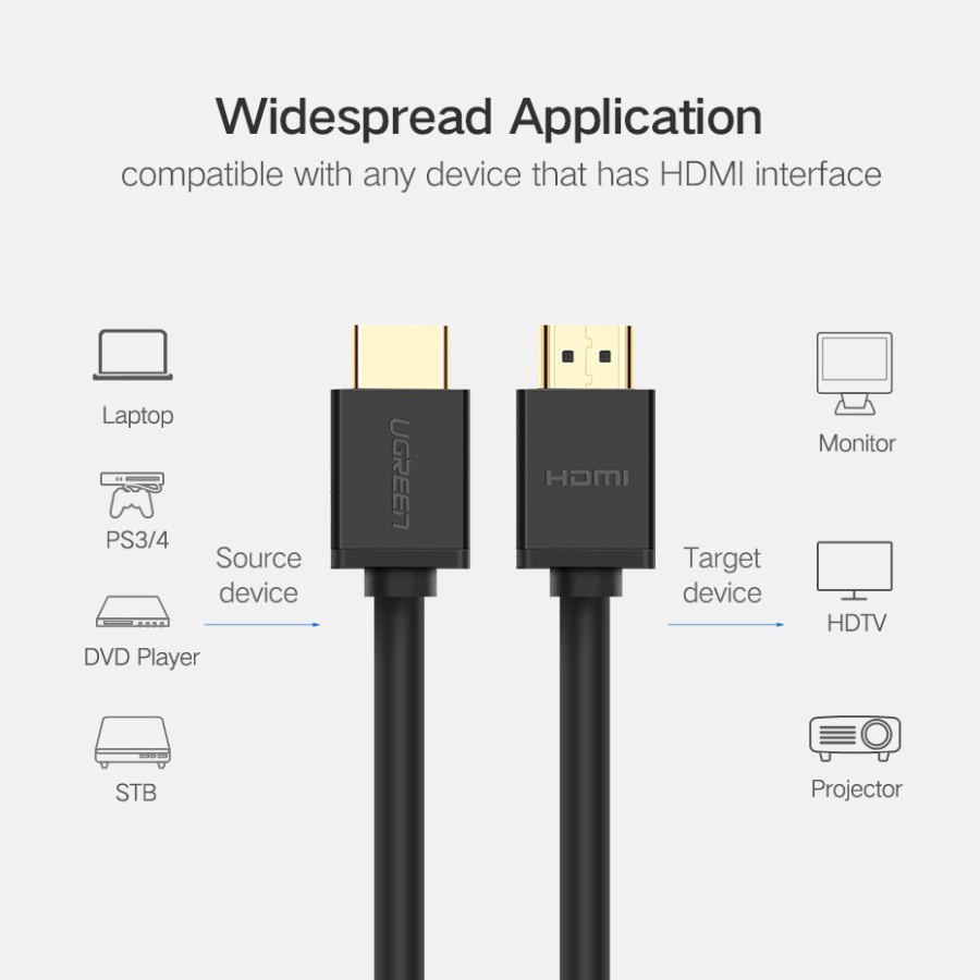 UGreen HD104 Extension Cable HDMI 2.0 Male To Male 4K - Image 2