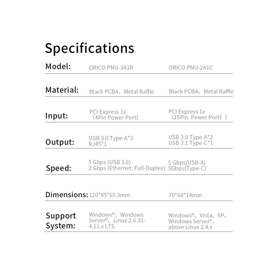 Orico PNU-3A1R USB3.0 Ethernet Network Combination LAN Expansion Card - Image 4