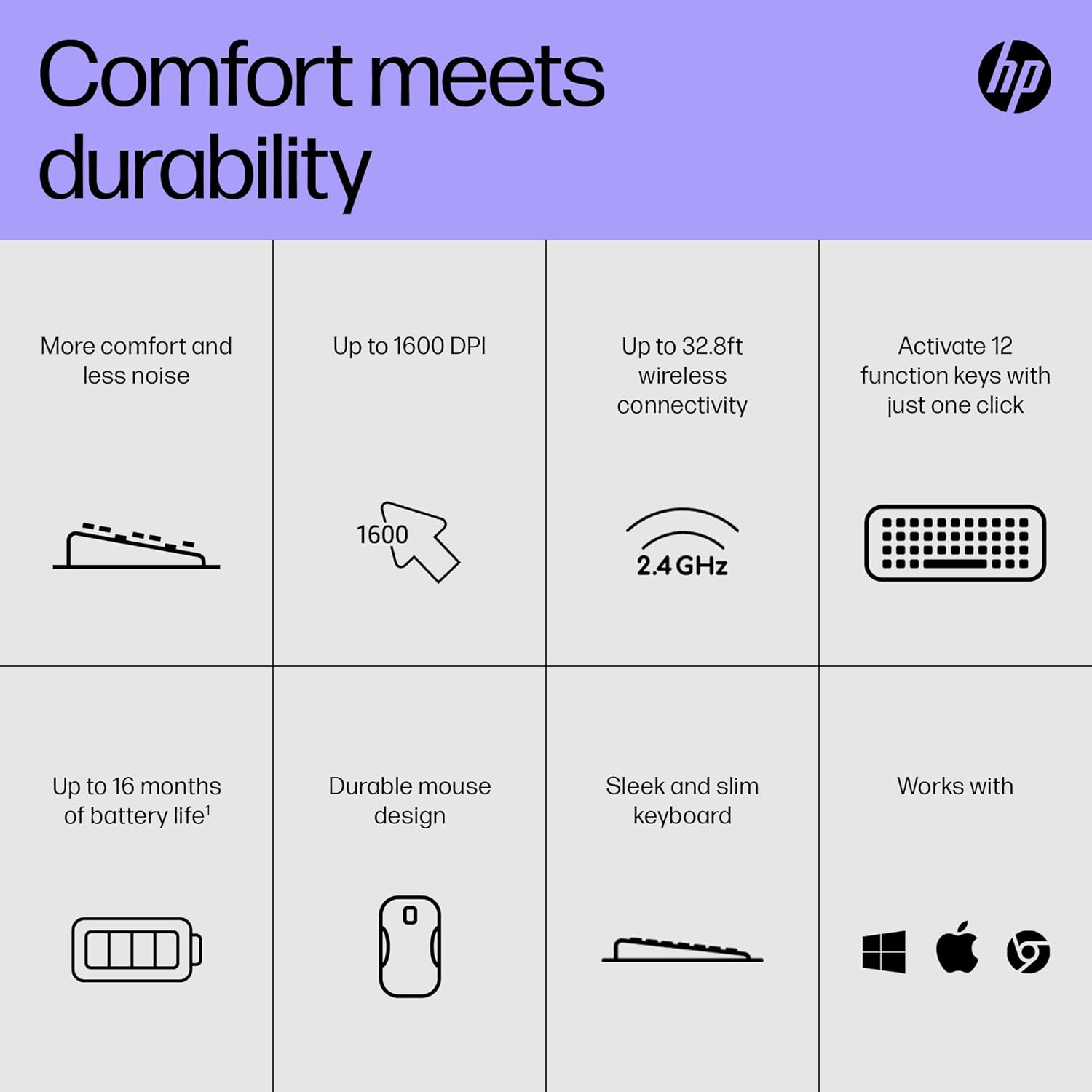 HP 230 Bundle Combo Office Wireless Keyboard + Mouse - Image 7