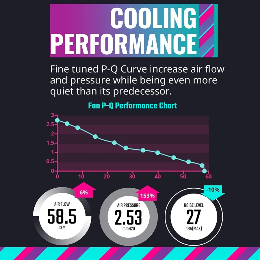 Cooler Master MasterFan MF140 HALO2 Case Fan - Image 5