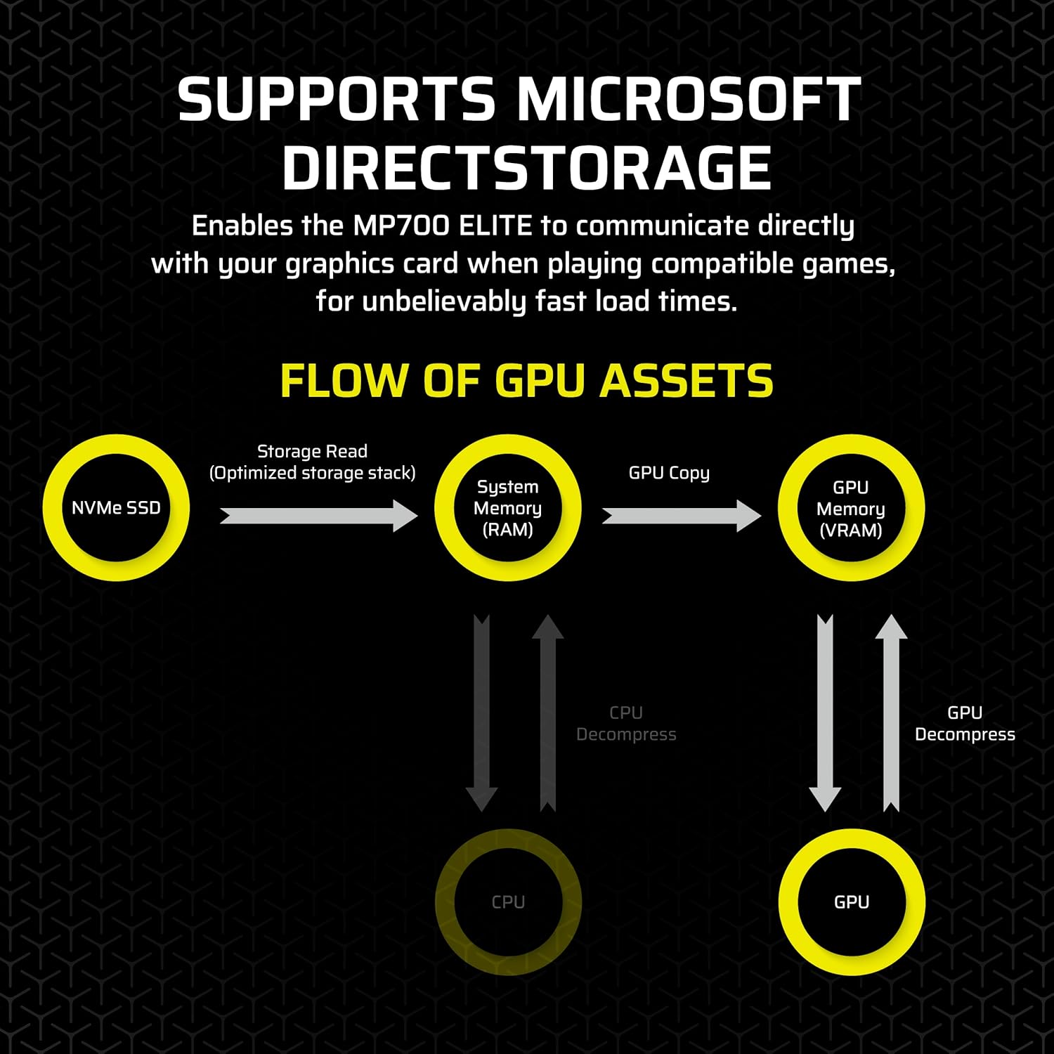 Corsair SSD MP700 Elite M.2 Pcie Gen5 Nvme 2280 1TB - M2 1 TB - Image 5