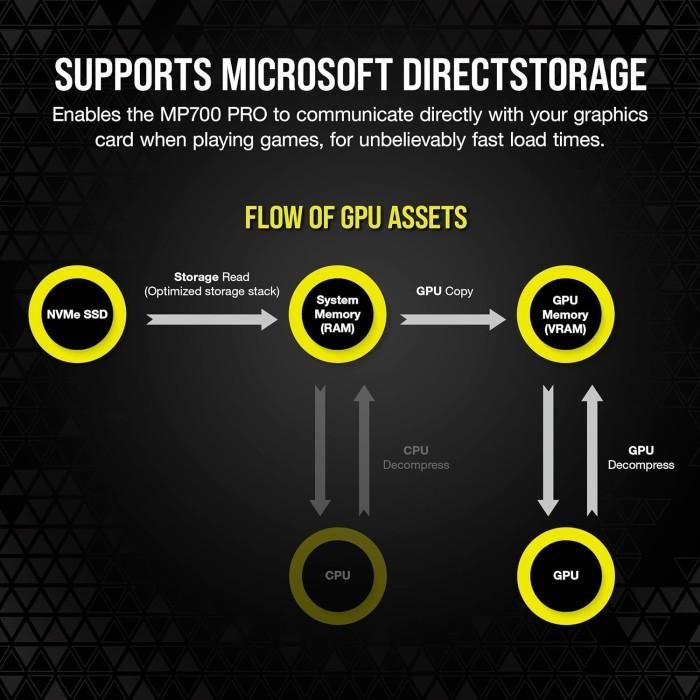 Corsair SSD MP700 PRO M.2 Pcie Gen5 Nvme 2280 1TB - M2 1 TB with Air Cooler - Image 5