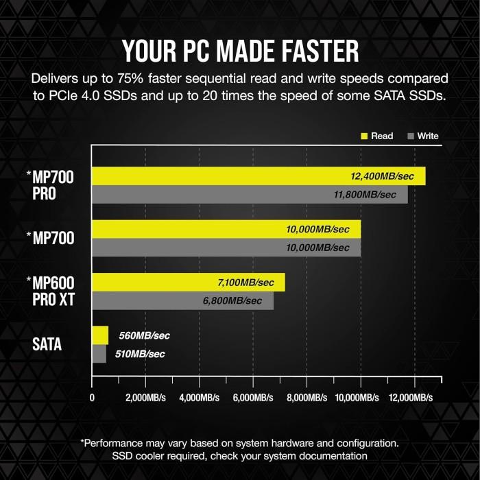 Corsair SSD MP700 PRO M.2 Pcie Gen5 Nvme 2280 1TB - M2 1 TB with Air Cooler - Image 7