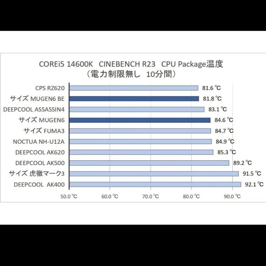 SCYTHE Mugen 6 DBE Dual Fan - Single Tower CPU Cooler Fan - Image 8