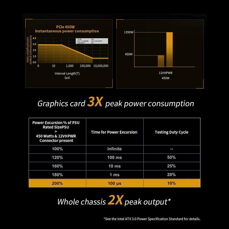 Segotep BN750W 750W ATX 3.0 PCIE5 PSU - Power Supply 750 Watt 80+ Bronze - Image 3