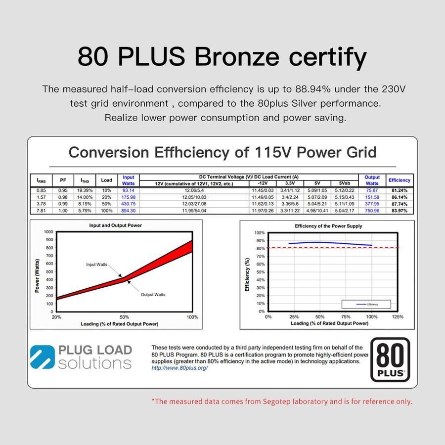 Segotep BN750W 750W ATX 3.0 PCIE5 PSU - Power Supply 750 Watt 80+ Bronze - Image 6