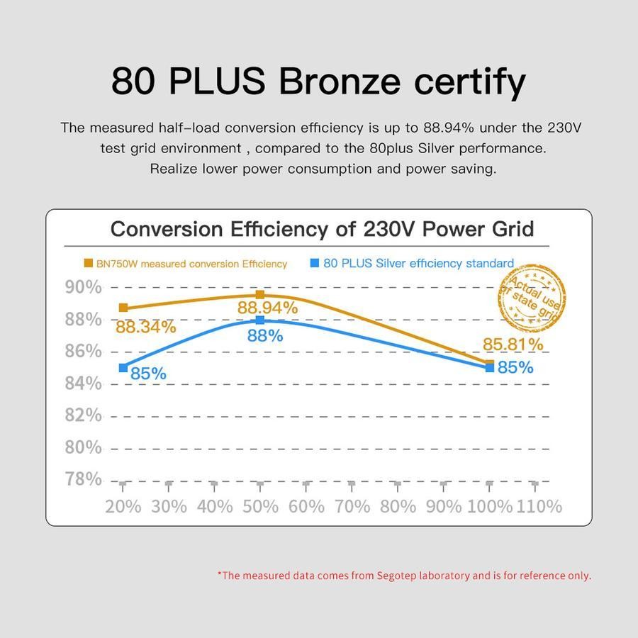 Segotep BN750W 750W ATX 3.0 PCIE5 PSU - Power Supply 750 Watt 80+ Bronze - Image 7
