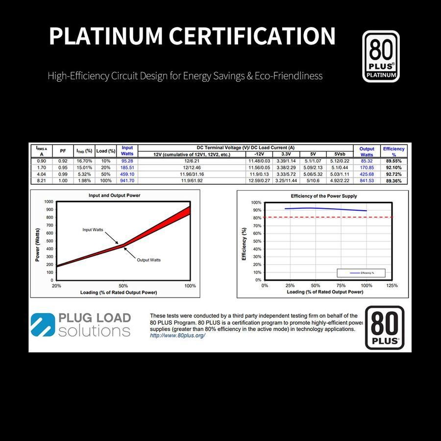Segotep P850W 850W ATX 3.1 PCIE5 PSU - Power Supply 850 Watt 80+ Platinum Full Modular - Image 2