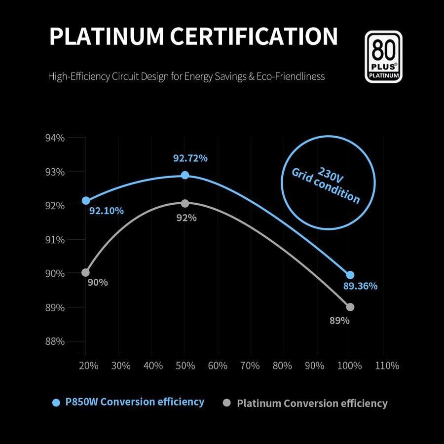 Segotep P850W 850W ATX 3.1 PCIE5 PSU - Power Supply 850 Watt 80+ Platinum Full Modular - Image 3