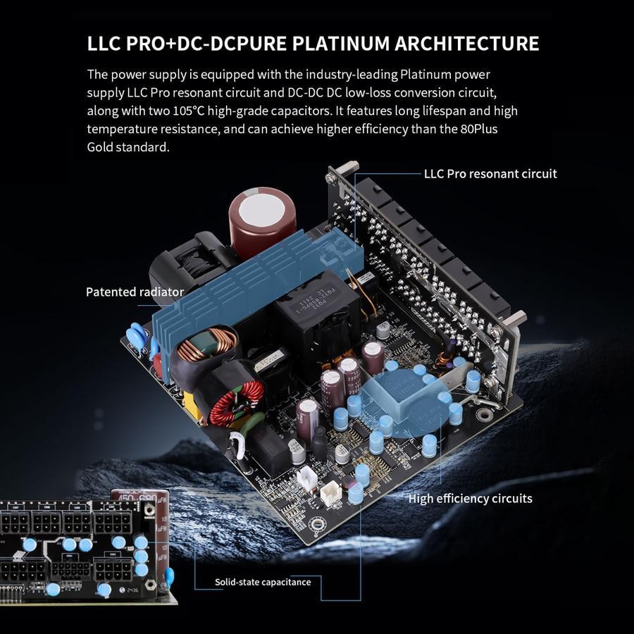 Segotep P850W 850W ATX 3.1 PCIE5 PSU - Power Supply 850 Watt 80+ Platinum Full Modular - Image 7