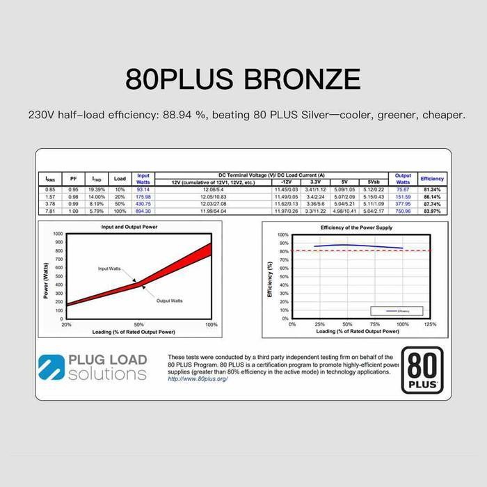 Segotep BN750W ID ATX 3.1 PCIE5 750W PSU - Power Supply 750 Watt 80+ Bronze - Image 2