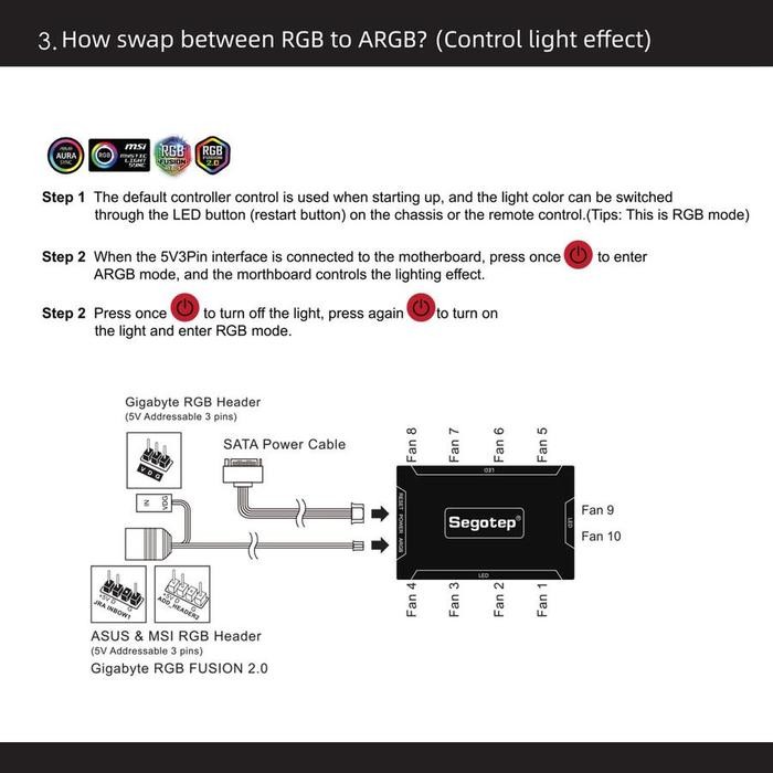 Segotep ARGB & PWM Fan Hub Controller 10 Ports with Remote - Image 5