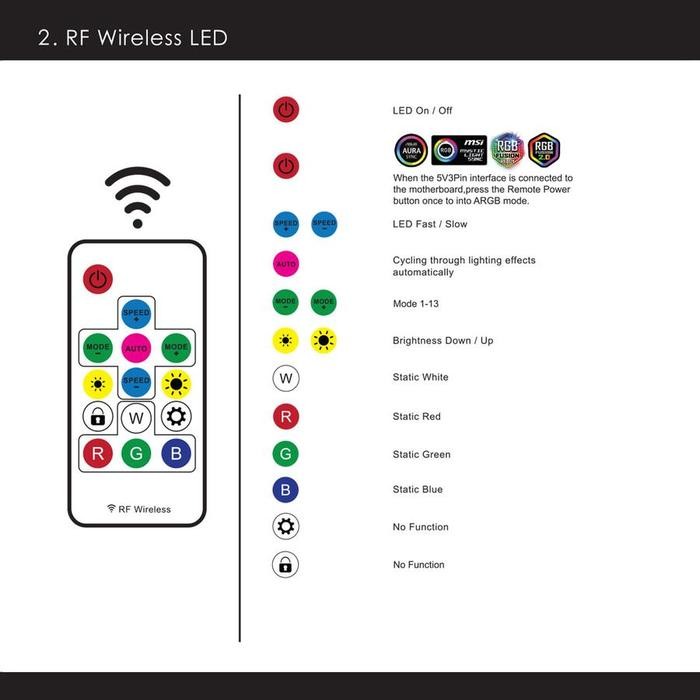 Segotep ARGB & PWM Fan Hub Controller 10 Ports with Remote - Image 6