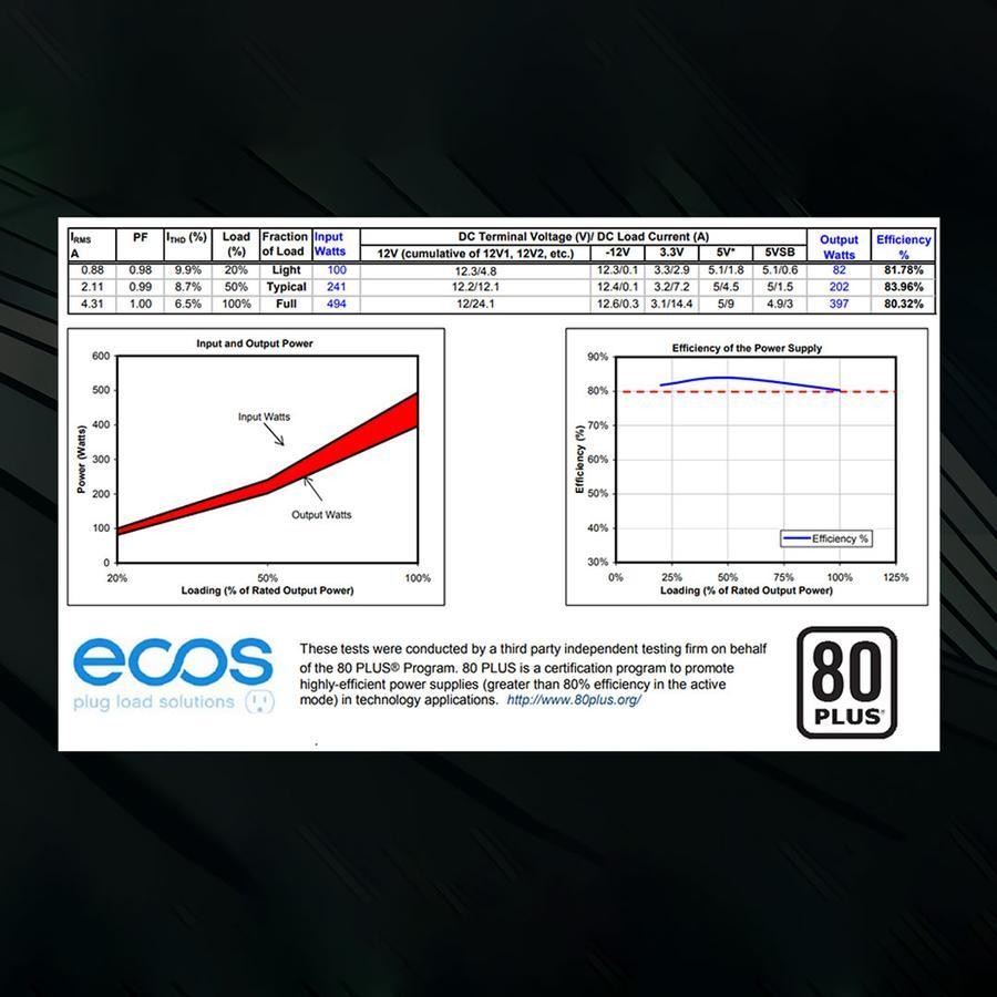 Segotep AN400W 400W PSU - Power Supply 400 Watt 80+ White - Image 2