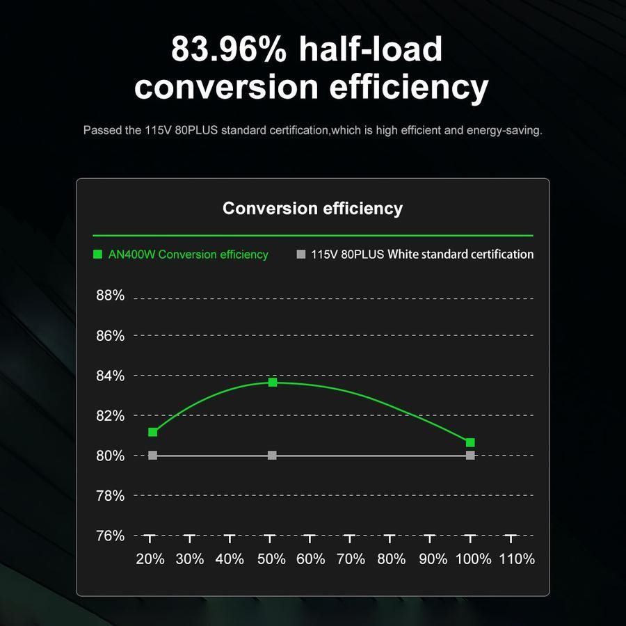 Segotep AN400W 400W PSU - Power Supply 400 Watt 80+ White - Image 3