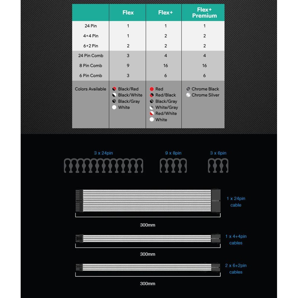 Tecware Flex+ Plus  Sleeved Extension PSU Cable - Power Supply Cable Set - Image 4