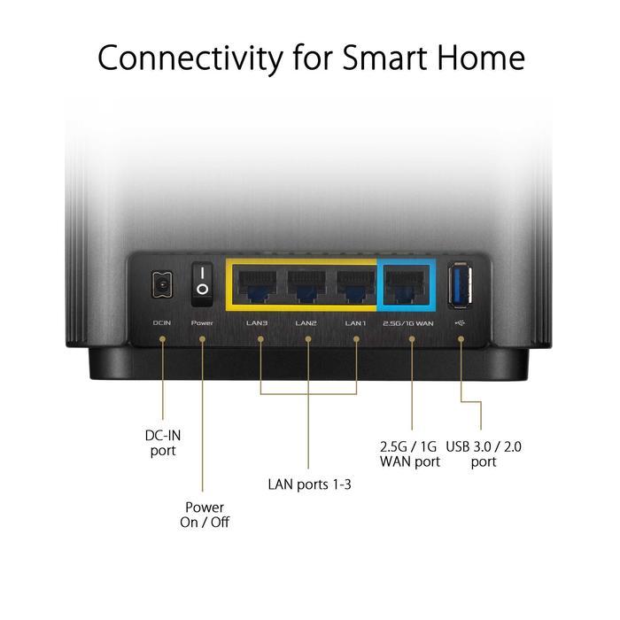 ASUS ZenWiFi Router AX XT8 AX6600 Whole Home Mesh Tri Band WiFi 6 System 2 Pack - Image 6