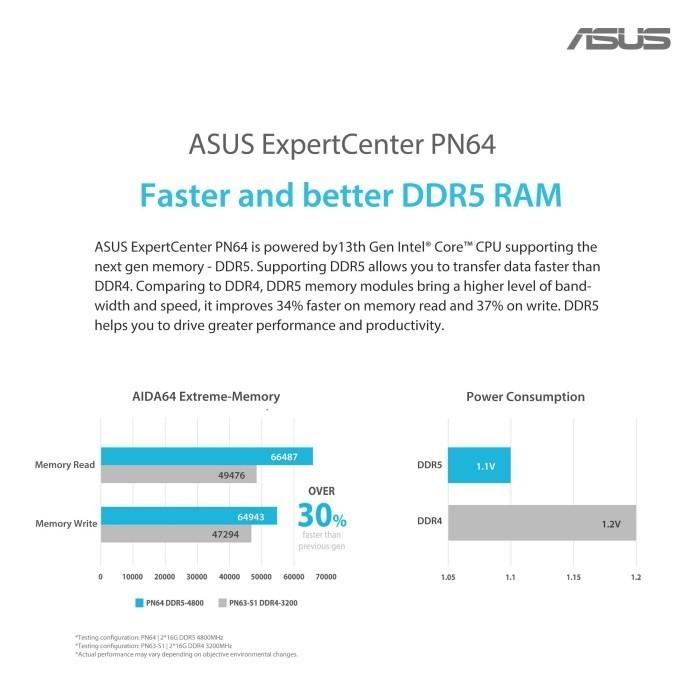 Asus Mini Pc ExpertCenter PN64 Kit Barebone - Intel Core i7 12700H - Image 4