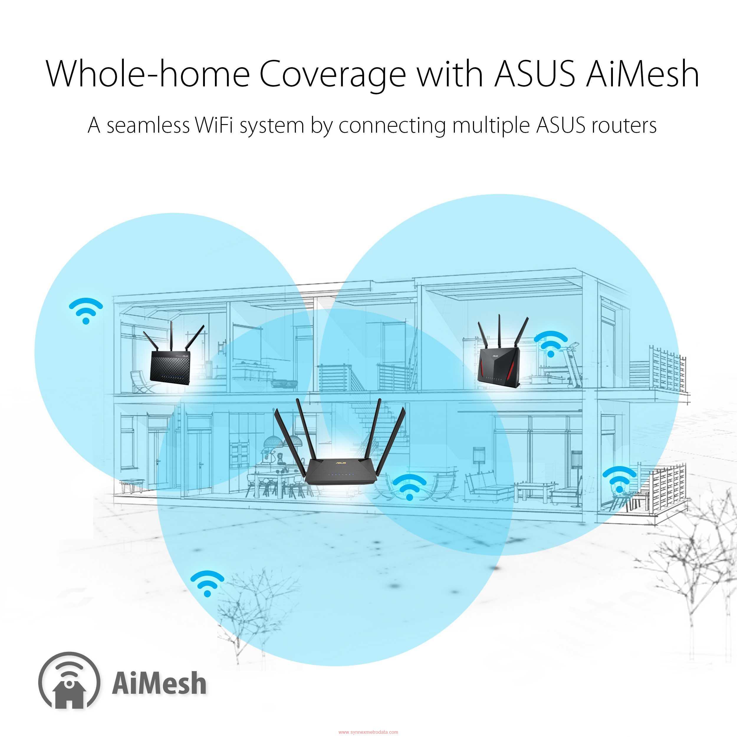 Asus Wireless Router RT-AX53U - Image 5