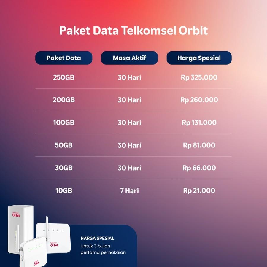 Telkomsel Orbit Max H2 Modem WiFi 4G High Speed B636 - Image 2
