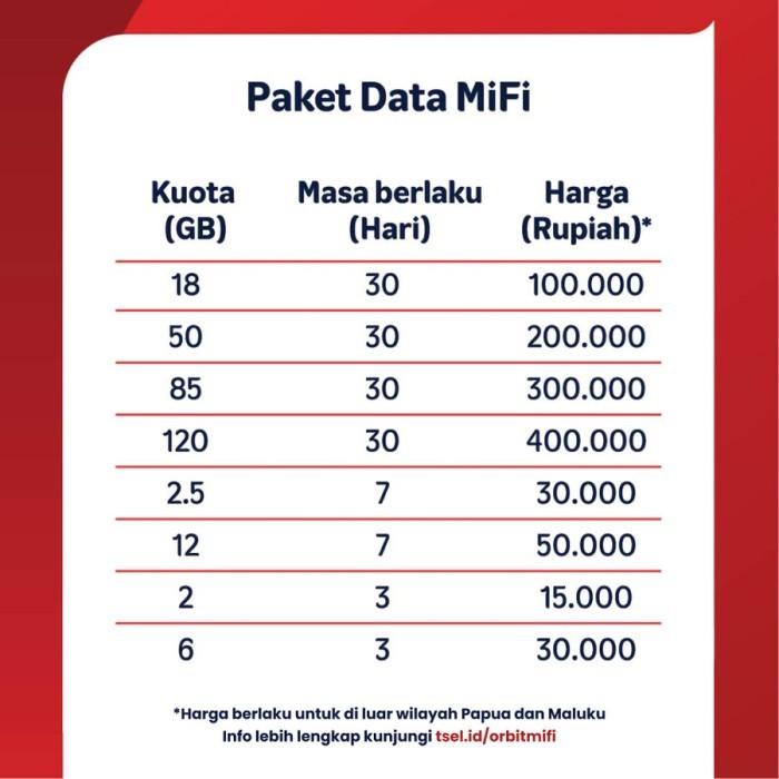 Telkomsel Orbit Mifi H1 Portable Modem Wifi 4G - Image 2
