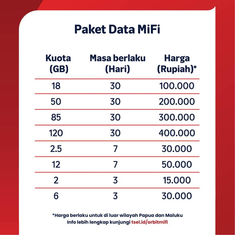 Telkomsel Orbit Mifi N1 Portable Modem Wifi 4G - Image 3