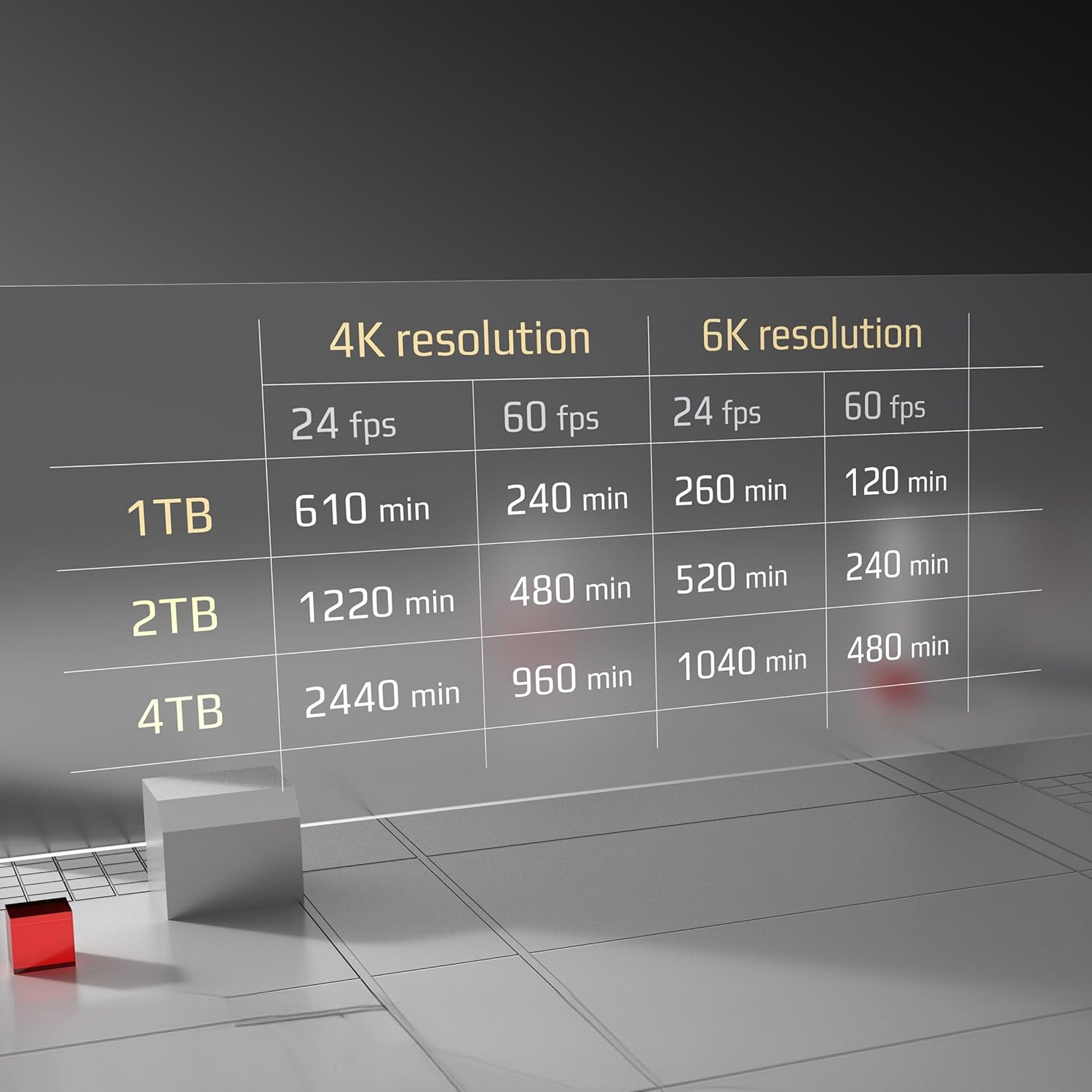 Team T-Create P31 CinemaPr Portable SSD External 2TB USB C 3.2 - 2 TB - Image 5