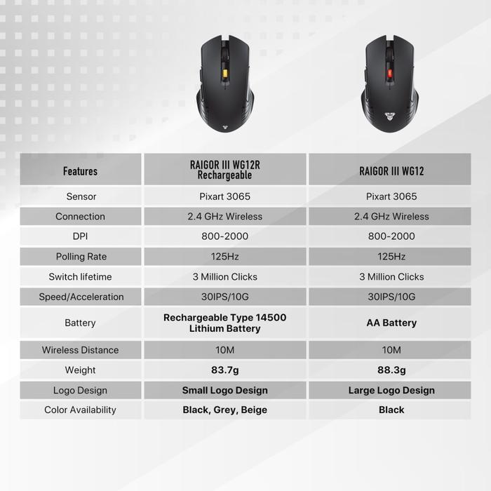 Gaming Mouse Fantech RAIGOR III WG12 - Image 5