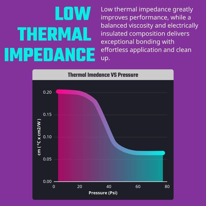 Cooler Master CryoFuze 5 Thermal Paste Grease - Pasta Suntik - Image 6