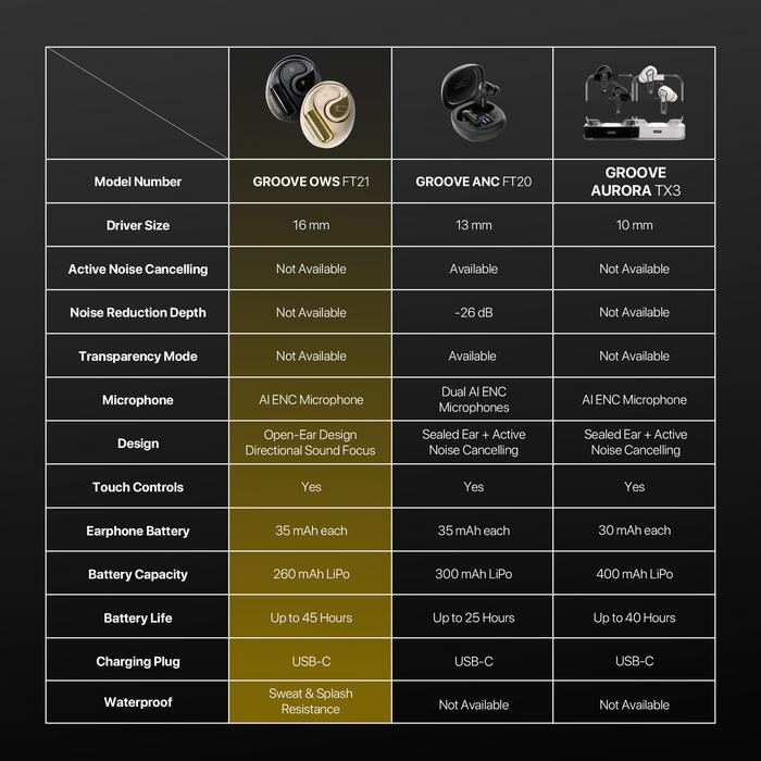 Fantech GROOVE OWS FT21 Open Ear Earphone Audio TWS True Wireless Earbuds Headset Sport Gaming Bluetooth 6.0 OWS - Image 6