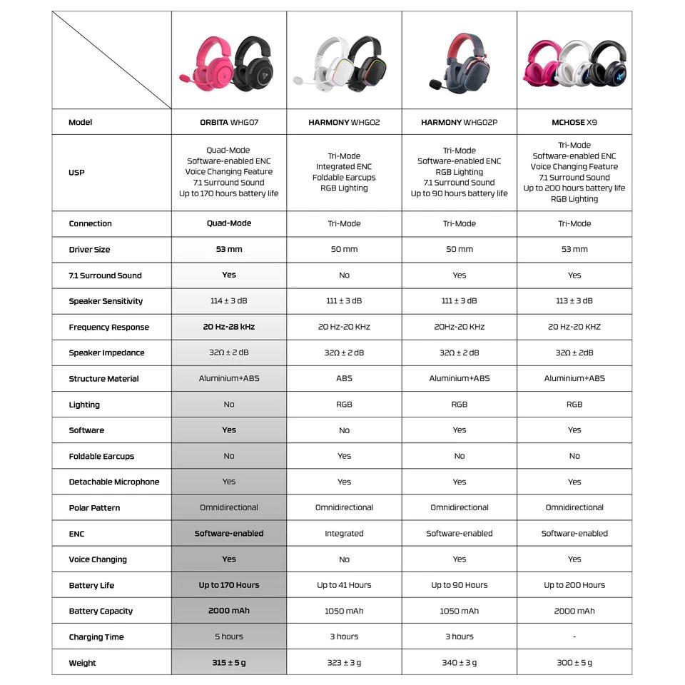 Fantech ORBITA WHG07 Wireless Headset - Image 7